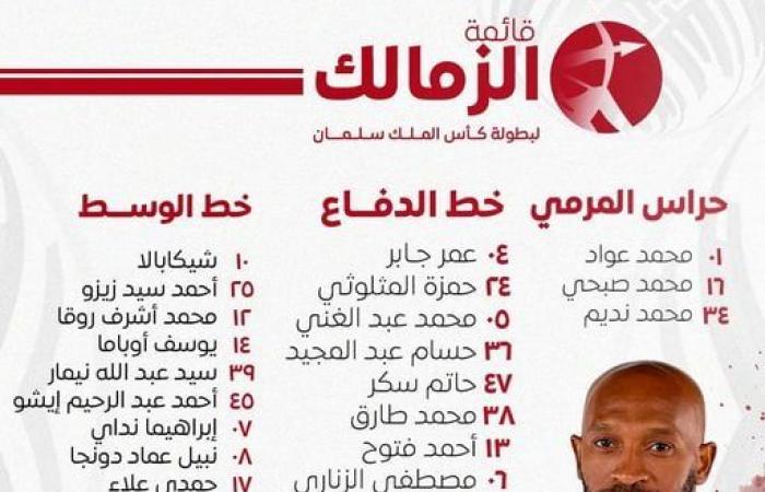 تأكيدا لفيتو، عبد الشافي يخبر مسئولي الزمالك بالاعتزال رسميًاالأربعاء 26/يوليو/2023 - 09:44 م
قال مصدر داخل نادي الزمالك أن محمد عبد الشافي الظهير الأيسر للفريق الأول ، أخبر مسؤولي النادي بقرار الاعتزال رسميا.