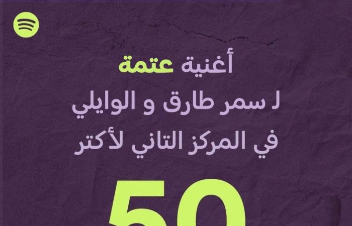 أغنية "العدل فوق الجميع" تتصدر قائمة الأغاني الـ 50 الأكثر انتشارا في مصر