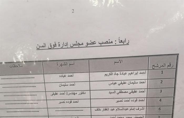 غناء وهتاف القائمة الموحدة مع أعضاء الزمالك في أول مؤتمر انتخابي (فيديو)الأربعاء 27/سبتمبر/2023 - 10:54 م
قامت القائمة الموحدة بانتخابات الزمالك للدورة 2023-2027، بعقد مؤتمر صحفي خارج نادي الزمالك.