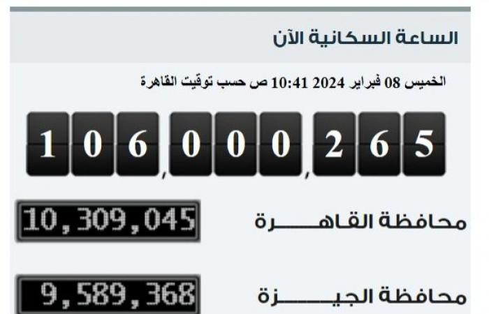 جهاز الإحصاء: عدد سكان مصر بالداخل يسجل 106 ملايين نسمة