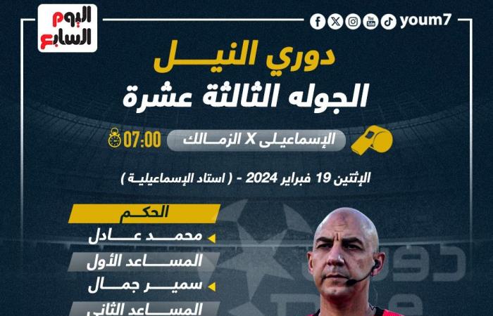 قرارات تحكيمية مثيرة للدولى محمد عادل والـ VAR فى قمة الزمالك والإسماعيلى