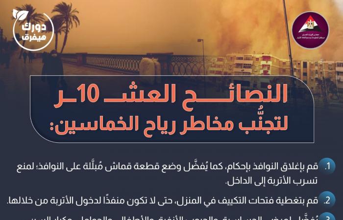 يفضل عدم الخروج من المنزل، 10 نصائح لتجنب مخاطر رياح الخماسين (إنفوجراف)السبت 20/أبريل/2024 - 09:12 م
تؤثر العواصف الرملية والترابية الناتجة عن رياح الخماسين على الجهاز التنفسي، خاصة لمن يعانون من مرض الربو وأمراض الصدر والحساسية