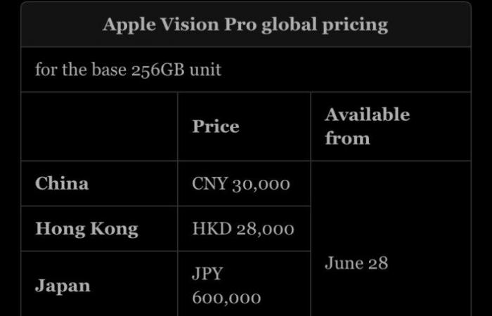 أسعار نظارة Apple Vision Pro حول العالم