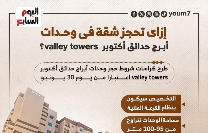 انفو جراف.. إزاى تحجز شقة فى وحدات أبرج حدائق أكتوبر valley towers؟