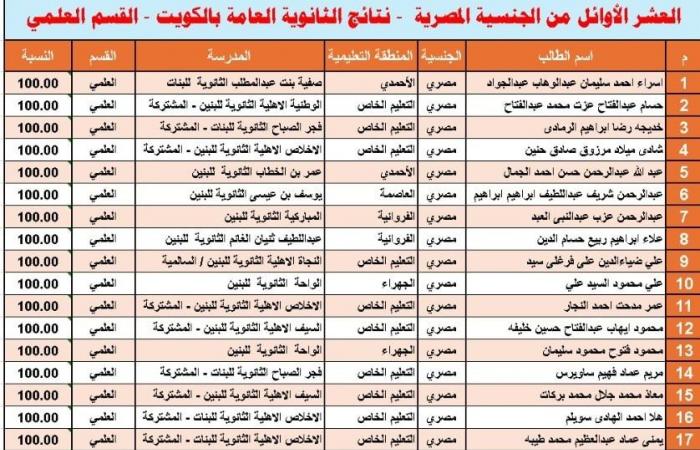 وزيرة الهجرة تهنئ الطلبة المصريين أوائل الثانوية العامة في الكويت