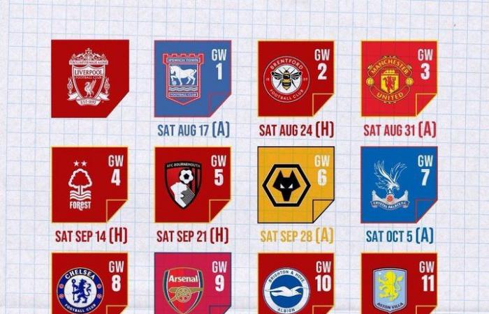 جدول مباريات ليفربول في الدوري الإنجليزي 2024-2025الثلاثاء 18/يونيو/2024 - 11:41 ص
كشفت رابطة الدوري الإنجليزي الممتاز لكرة القدم البريميرليج جدول مباريات ليفربول خلال موسم ٢٠٢٤-٢٠٢٥ للبطولة. ويلعب ليفربول بقيادة النجم