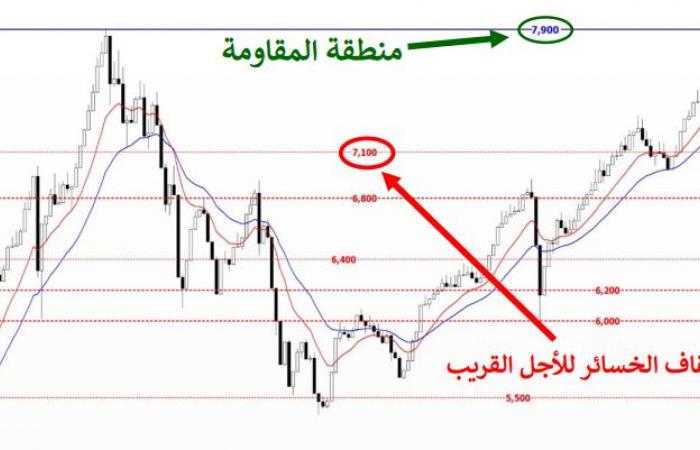 التحليل الفني لمؤشرات البورصة المصرية اليوم الخميس 17 أكتوبر 2024الخميس 17/أكتوبر/2024 - 11:16 ص
التحليل الفني لمؤشرات البورصة المصرية، ارتفعت مؤشرات البورصة المصرية بحركة تداولات جلسة اليوم الخميس الموافق 17 أكتوبر 2024.