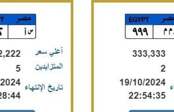 لوحات معدنية مميزة جديدة تدخل المنافسة بأسعار تصل لـ600 ألف جنيهالسبت 19/أكتوبر/2024 - 08:13 م
طرحت وزارة الداخلية، لوحات معدنية مميزة جديدة تدخل المنافسة تصل سعرها لأكثر من نصف مليون جنيه. وجاء أبرز اللوحات المطروحة: لوحة معدنية " م ف ى 1" بسعر 600 ألف جنيه ويتنافس عليها 4 أشخاص، ولوحة معدنية " ه م م 999" بسعر 333 ألف ويتنافس عليها شخصين، لوحة معدنية مميزة " س أ 2222" بسعر 382 ألف جنيه ويتنافس