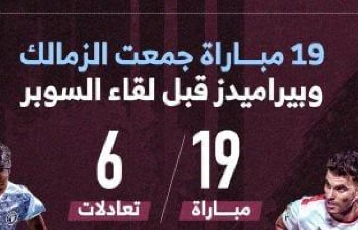 19 مباراة جمعت الزمالك وبيراميدز قبل لقاء السوبر اليوم.. إنفوجراف