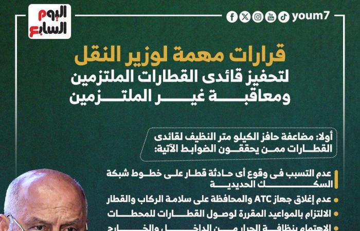 قرارات "النقل" لتحفيز قائدي القطارات الملتزمين ومعاقبة المخالفين.. إنفوجراف