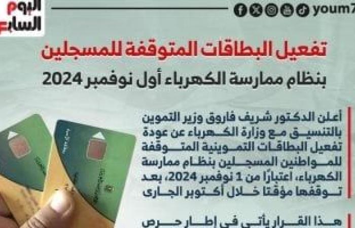 تفعيل بطاقات التموين للمسجلين بنظام ممارسة الكهرباء أول نوفمبر 2024.. إنفوجراف