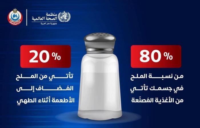 وزارة الصحة : 80% من نسبة الملح بالجسم من الأغذية المصنعة