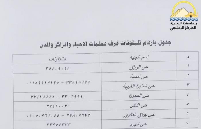 لو عندك شكوى أو بلاغ.. أرقام التواصل مع أحياء ومراكز الجيزة