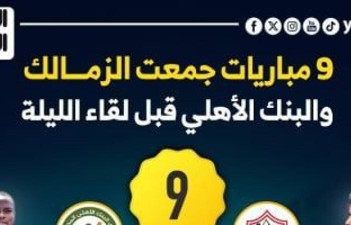 9 مباريات جمعت الزمالك والبنك الأهلي قبل لقاء الليلة.. إنفوجراف