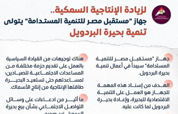 لزيادة الإنتاجية السمكية، جهاز مستقبل مصر للتنمية المستدامة يتولى تنمية بحيرة البردويل (إنفوجراف)الجمعة 01/نوفمبر/2024 - 03:18 ص
نشرت الصفحة الرسمية لـ مركز المعلومات ودعم اتخاذ القرار بمجلس الوزراء، على فيسبوك إنفوجرافًا جديدًا تحت عنوان (لزيادة الإنتاجية السمكية.. جهاز مستقبل مصر للتنمية المستدامة يتولى تنمية بحيرة البردويل).