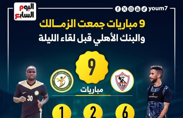 9 مباريات جمعت الزمالك والبنك الأهلي قبل لقاء الليلة.. إنفوجراف