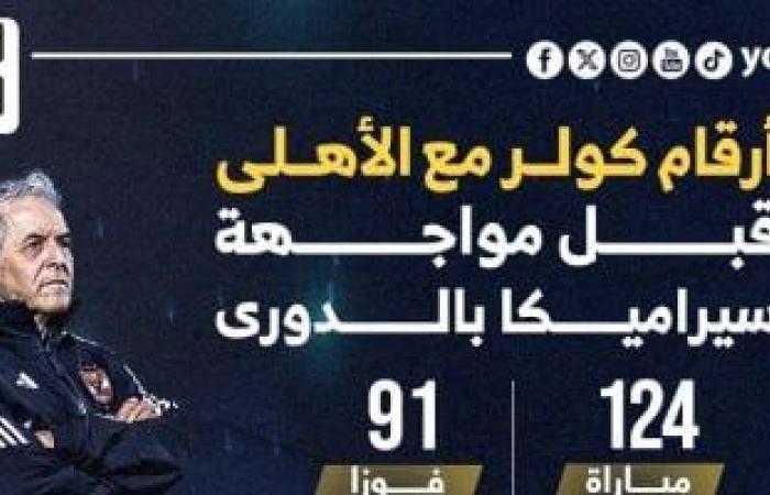 أرقام كولر مع الأهلي قبل مواجهة سيراميكا فى الدوري.. إنفوجراف