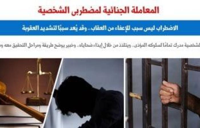 اضطراب الشخصية بين الإعفاء من العقاب وتشديده.. نقلا عن برلمانى