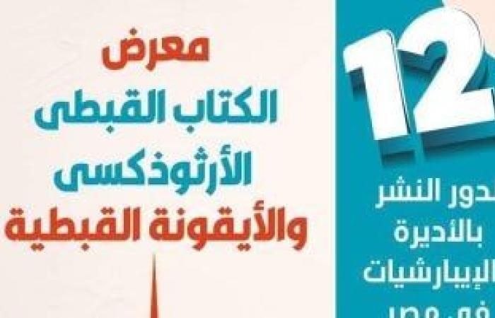 موعد انطلاق الدورة الـ 12 لمعرض الكتاب القبطى