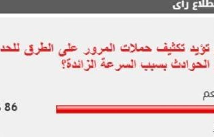 86% من القراء يطالبون بتكثيف حملات المرور على الطرق للحد من الحوادث