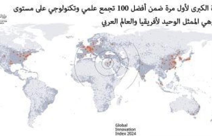 المركز القومى للبحوث يحصد المركز 3 كأفضل جهة بحثية بين 100 تجمع علمى وتكنولوجى