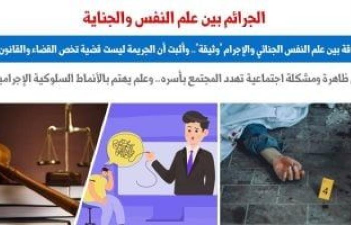 العلاقة بين علم النفس الجنائى والإجرام "وثيقة".. نقلا عن "برلماني"