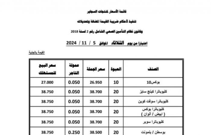 زيادات جديدة في أسعار السجائرالثلاثاء 05/نوفمبر/2024 - 06:40 م
رفعت الشركة الشرقية للدخان ”إيسترن كومباني ”، أسعار منتجاتها من السجائر والتى جاءت كالتالي طبقا للمستند الذي حصلت فيتو على نسخة منه...