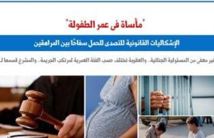 "مأساة فى عُمر الطفولة".. إشكاليات التصدى للحمل سفاحا بين المراهقين.. برلمانى