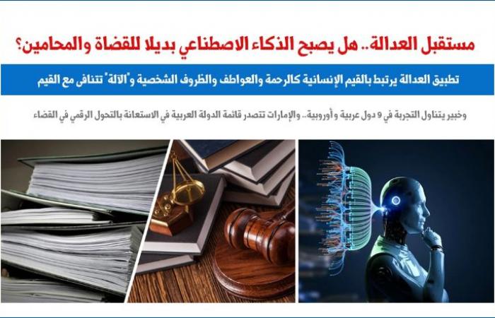 مستقبل العدالة.. هل يصبح الذكاء الاصطناعى بديلا للقضاة والمحامين.. برلمانى