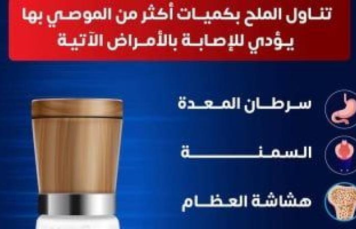 وزارة الصحة تكشف عن 5 أمراض خطيرة بسبب الإفراط فى تناول الملح.. إنفوجراف