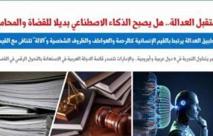 مستقبل العدالة.. هل يصبح الذكاء الاصطناعى بديلا للقضاة والمحامين.. برلمانى