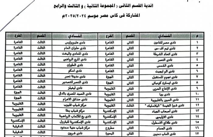 اتحاد الكرة يحدد موعد قرعة الدور التمهيدي الأول لبطولة كأس مصرالأربعاء 06/نوفمبر/2024 - 05:20 م
حددت لجنة المسابقات باتحاد الكرة المصري، موعد قرعة الدور التمهيدي الأول لمسابقة كأس مصر لموسم 2024 - 2025