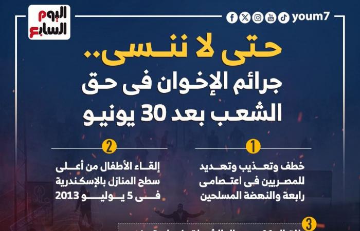 حتى لا ننسى.. جرائم الإخوان فى حق الشعب بعد 30 يونيو (إنفوجراف)