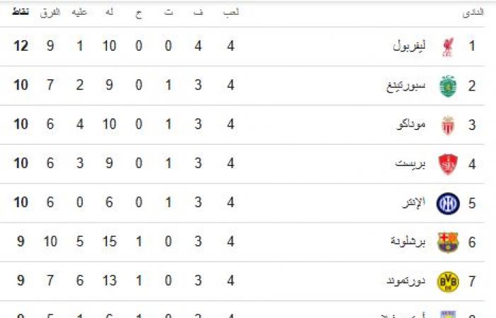 يقوده رافينيا ودياز، التشكيل المثالي للجولة الرابعة بدوري أبطال أوروباالخميس 07/نوفمبر/2024 - 11:30 ص
أسدل الستار على منافسات الجولة الرابعة من دور المجموعات لدوري أبطال أوروبا مساء أمس الأربعاء.