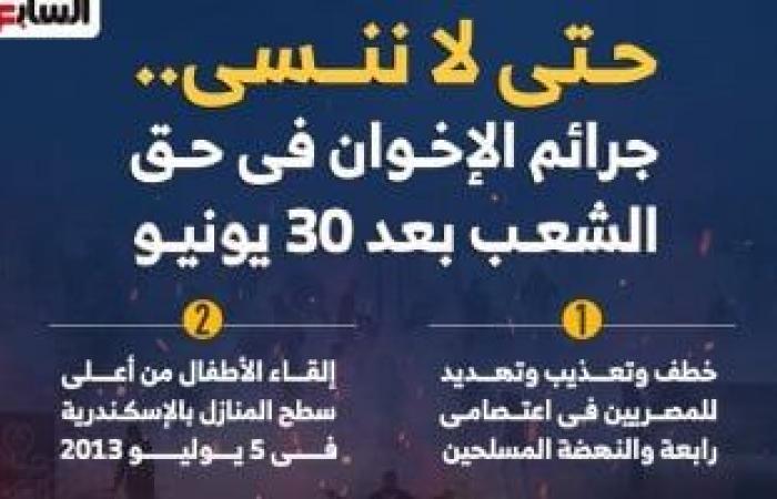 حتى لا ننسى.. جرائم الإخوان فى حق الشعب بعد 30 يونيو (إنفوجراف)