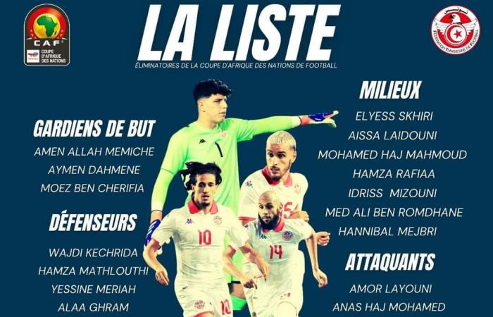 استبعاد الجزيري وضم المثلوثي، قائمة منتخب تونس لتصفيات أمم إفريقياالخميس 07/نوفمبر/2024 - 12:42 م
تصفيات كأس الأمم الإفريقية، أعلن قيس اليعقوبي المدير الفني لمنتخب تونس عن قائمة اللاعبين للمواجهتين ضد كل من منتخب مدغشقر و غامبيا في الجولتين الخامسة والسادسة من