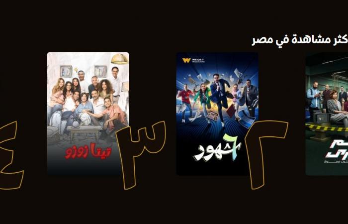 مسلسل رقم سرى الأكثر مشاهدة على watch it بعد عرض أول 3 حلقات