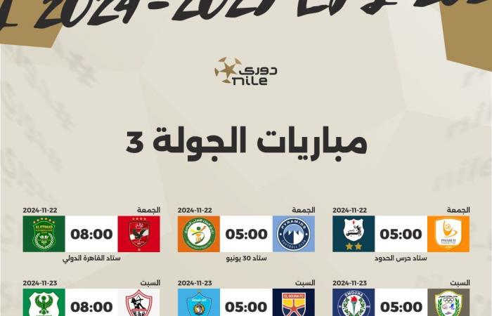 مواعيد مباريات الجولة الثالثة للدوري المصري بعد التوقف الدوليالثلاثاء 12/نوفمبر/2024 - 09:00 ص
الدوري المصري، يعود قطار مسابقة الدوري المصري الممتاز إلي الانطلاق مرة أخري يوم الجمعة 22 نوفمبر الجاري بمنافسات الجولة الثالثة بعد نهاية فترة الأجندة الدولية .