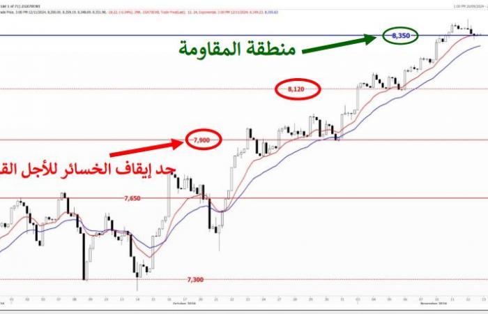 التحليل الفني لمؤشرات البورصة المصرية اليوم الأربعاء 13 نوفمبر 2024الأربعاء 13/نوفمبر/2024 - 11:15 ص
التحليل الفني لمؤشرات البورصة المصرية اليوم الأربعاء 13 نوفمبر 2024