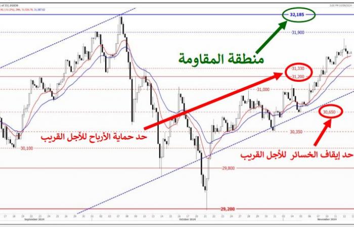 التحليل الفني لمؤشرات البورصة المصرية اليوم الأربعاء 13 نوفمبر 2024الأربعاء 13/نوفمبر/2024 - 11:15 ص
التحليل الفني لمؤشرات البورصة المصرية اليوم الأربعاء 13 نوفمبر 2024