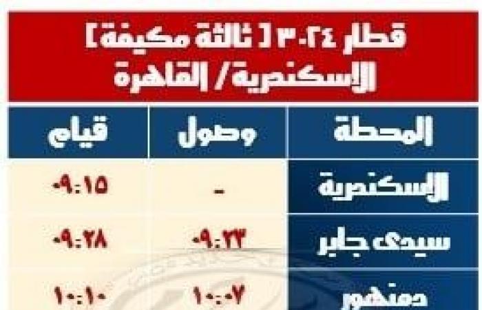 تعديلات جديدة للسكك الحديد في هذا الموعدالإثنين 18/نوفمبر/2024 - 05:00 ص
اعلنت الهيئة القومية لسكك حديد مصر امتداد مسير قطار 2007 مكيف أسوان - القاهرة والذى يقوم من محطة أسوان يوم 30 - 11 - 2024 الساعة 15:15 ويصل محطة القاهرة الساعة 04:05 صباح يوم 1 - 12 - 2024 و.