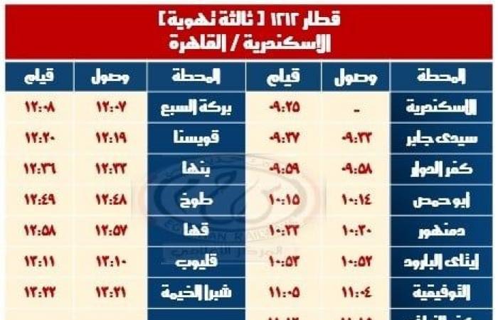 تعديلات جديدة للسكك الحديد في هذا الموعدالإثنين 18/نوفمبر/2024 - 05:00 ص
اعلنت الهيئة القومية لسكك حديد مصر امتداد مسير قطار 2007 مكيف أسوان - القاهرة والذى يقوم من محطة أسوان يوم 30 - 11 - 2024 الساعة 15:15 ويصل محطة القاهرة الساعة 04:05 صباح يوم 1 - 12 - 2024 و.