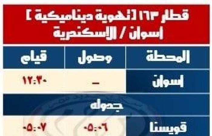 تعديلات جديدة للسكك الحديد في هذا الموعدالإثنين 18/نوفمبر/2024 - 05:00 ص
اعلنت الهيئة القومية لسكك حديد مصر امتداد مسير قطار 2007 مكيف أسوان - القاهرة والذى يقوم من محطة أسوان يوم 30 - 11 - 2024 الساعة 15:15 ويصل محطة القاهرة الساعة 04:05 صباح يوم 1 - 12 - 2024 و.