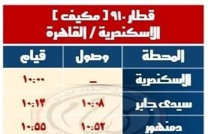 تعديلات جديدة للسكك الحديد في هذا الموعدالإثنين 18/نوفمبر/2024 - 05:00 ص
اعلنت الهيئة القومية لسكك حديد مصر امتداد مسير قطار 2007 مكيف أسوان - القاهرة والذى يقوم من محطة أسوان يوم 30 - 11 - 2024 الساعة 15:15 ويصل محطة القاهرة الساعة 04:05 صباح يوم 1 - 12 - 2024 و.