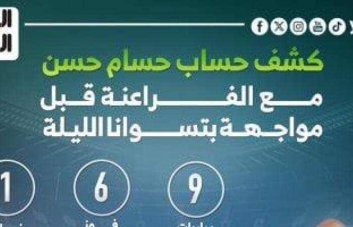 كشف حساب حسام حسن مع الفراعنة قبل مواجهة بوتسوانا الليلة.. إنفوجراف