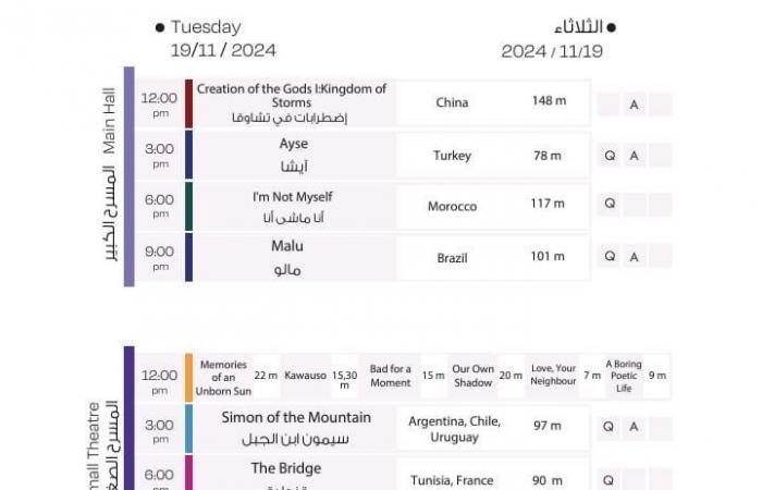 برنامج ندوات وعروض أفلام مهرجان القاهرة السينمائي الدولي اليومالثلاثاء 19/نوفمبر/2024 - 08:40 ص
ينظم مهرجان القاهرة السينمائي الدولي في دورته الـ 45 برئاسة الفنان الكبير حسين فهمي، اليوم الثلاثاء الموافق 19 نوفمبر الجاري، العديد من الفعاليات والندوات والجلسات الحوارية، بالإضافة إلى عروض الأفلام بمسابقات المهرجان المختلفة، ويأتي برنامج اليوم كالتالي: برنامج ندوات وفعاليات مهرجان القاهرة السينمائي