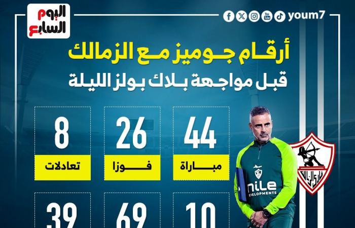 أرقام جوميز مع الزمالك قبل مواجهة بلاك بولز الليلة.. إنفوجراف