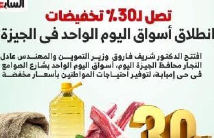 تخفيضات تصل لـ30%.. انطلاق أسواق اليوم الواحد فى الجيزة