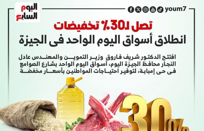 تخفيضات تصل لـ30%.. انطلاق أسواق اليوم الواحد فى الجيزة