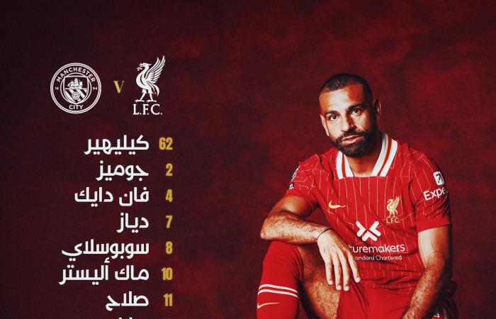 محمد صلاح يقود هجوم ليفربول أمام مانشستر سيتي في الدوري الإنجليزيالأحد 01/ديسمبر/2024 - 05:09 م
أعلن الهولندي أرني سلوت المدير الفني لـ ليفربول تشكيل فريقه لمواجهة نظيره مانشستر سيتي اليوم الأحد، في قمة منافسات الجولة الثالثة عشرة من الدوري الإنجليزي، على ملعب "الأنفيلد". تشكيل ليفربول أمام مانشستر سيتي موعد مباراة ليفربول ومانشستر سيتي تنطلق مباراة ليفربول ومانشستر سيتي اليوم في الدوري الإنجليزي